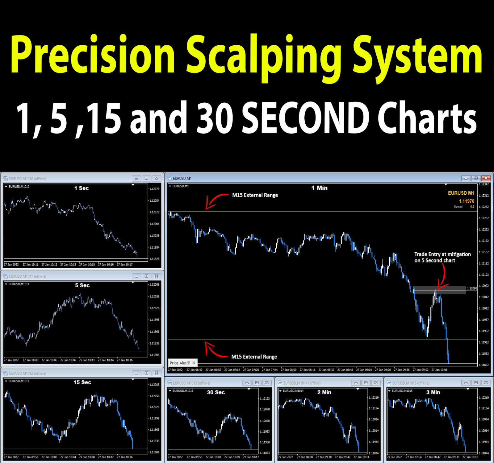 The Ultimate Smart Money Trading System. Highly profitable Scalping Strategy