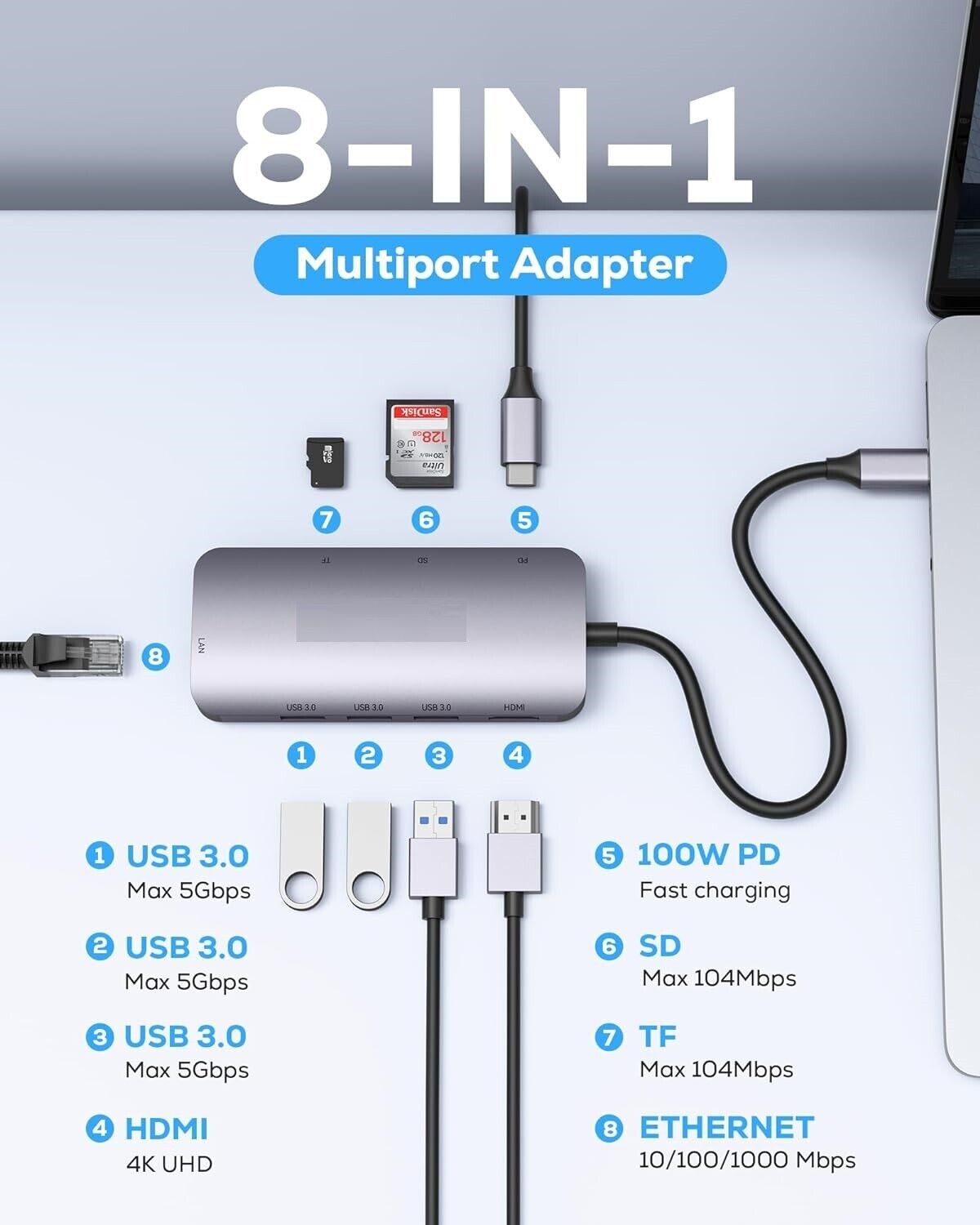 8 in 1 USB C Hub Multiport Adapter with Gigabit Ethernet 4K HDMI 100W PD Chargin