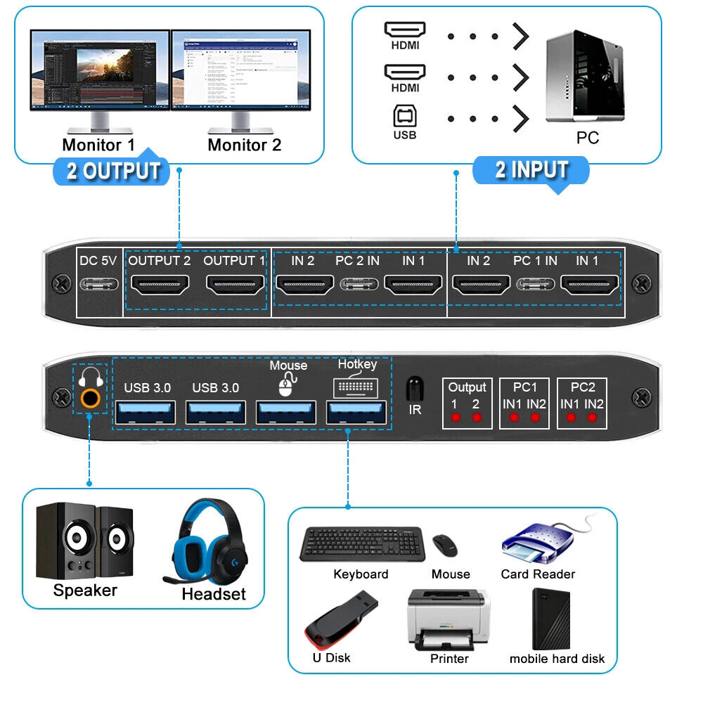 USB 3.0 HDMI KVM Switch 2X2 4K 60Hz Dual Monitor Extended Display Switcher 2 PC