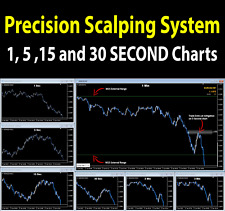 The Ultimate Smart Money Trading System. Highly profitable Scalping Strategy picture