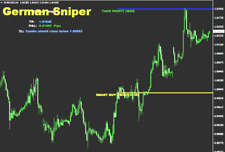 German Sniper V2 Forex MT4 Indicator ~ 100% Non-Repaint picture