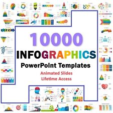 Infographics PowerPoint Templates Latest and Animated 🔥🔥🔥 picture