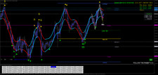Ultimate Forex Dark Energy - Follow the Rabbit MT4 Non-Repaint Indicator. picture