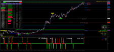 Dark Energy Cycle Final MT4 Non-Repaint Indicator - Powerful Forex Trading Tool. picture