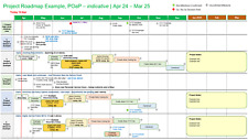 Project Management Templates - PMO MS Project MPP Excel PPT, PRINCE2 Agile Scrum picture