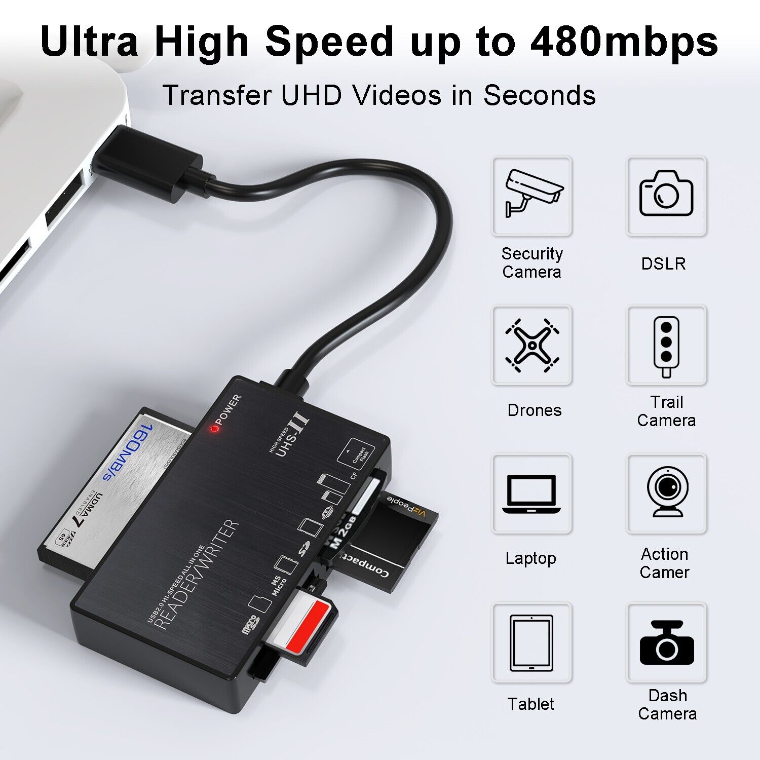 6-in-1 USB Type-C Hub High Speed Card Reader OTG Adapter For Android Smartphone