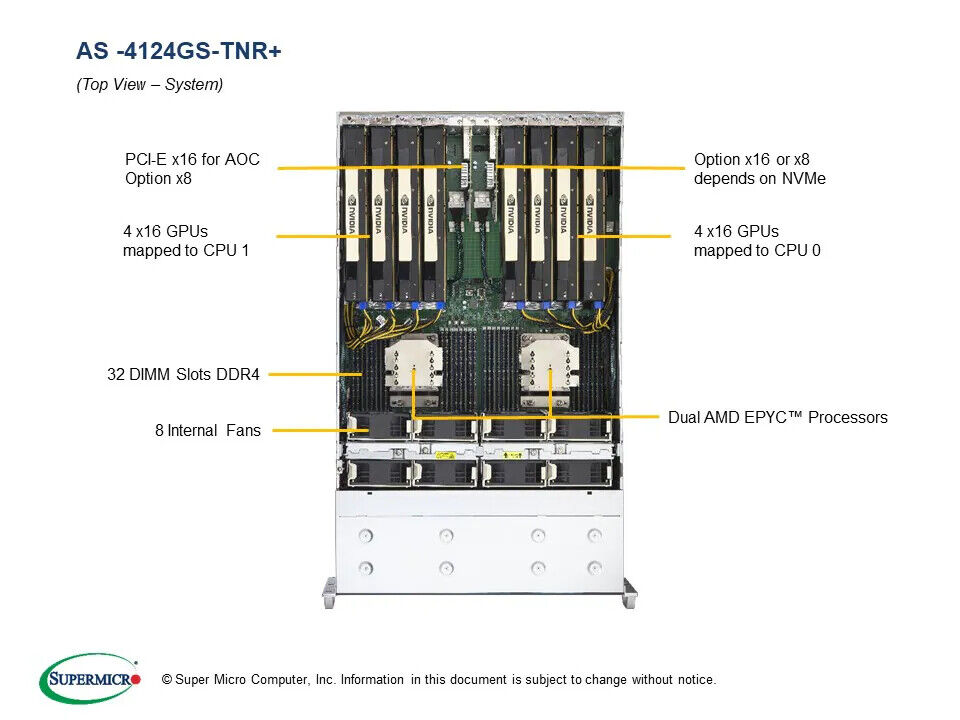 Supermicro AS-4124GS-TNR 8GPU Server 24X2.5\