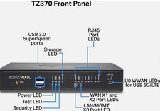 SonicWall TZ370 1 Yr Service Bundle till 9/27, 24/7 Support picture