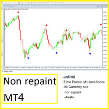 Forex GOLDEN EAGLE indicator mt4  Trading System No Repaint Trend Strategy picture